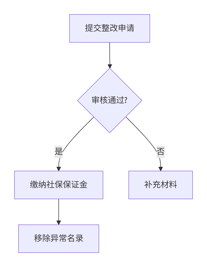 1750408778.png 圖片.png